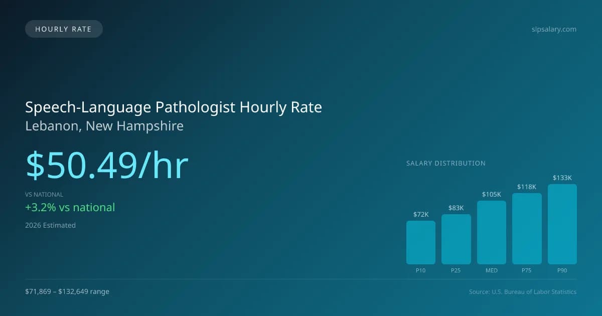 Speech-Language Pathologist Hourly Rate in Lebanon, NH — 2026 est., based on 2025 BLS