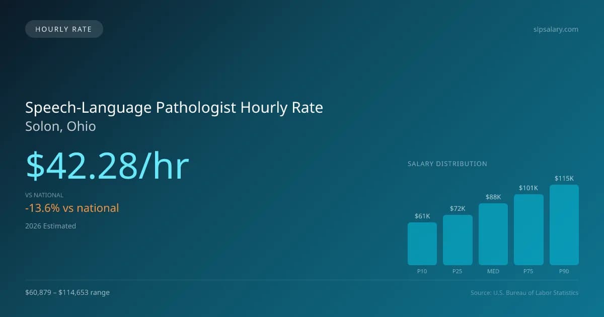 Speech-Language Pathologist Hourly Rate in Solon, OH — 2026 est., based on 2025 BLS