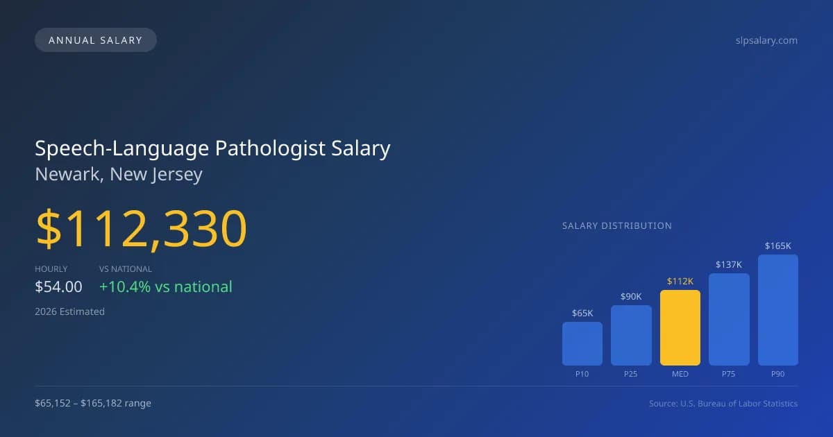 Speech-Language Pathologist Salary in Newark, NJ — 2026 est., based on 2025 BLS