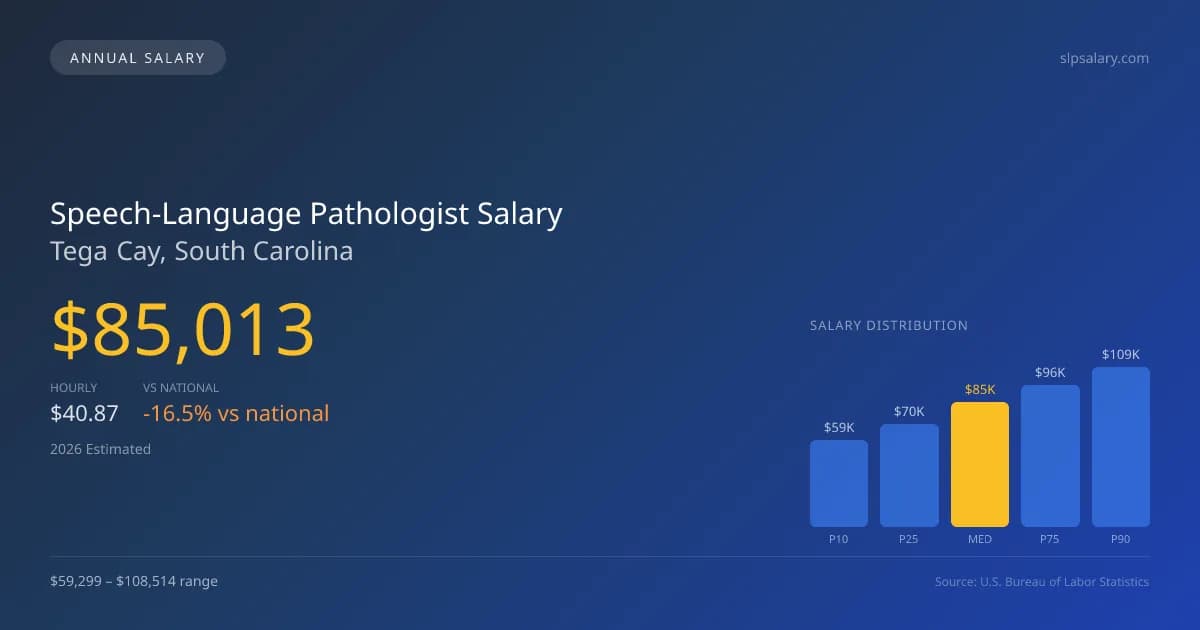 Speech-Language Pathologist Salary in Tega Cay, SC — 2026 est., based on 2025 BLS