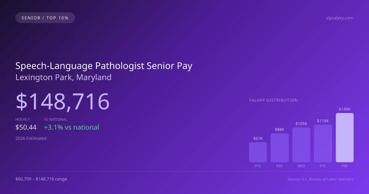 Speech-Language Pathologist Senior Salary in Lexington Park, MD — 2026 est., based on 2025 BLS