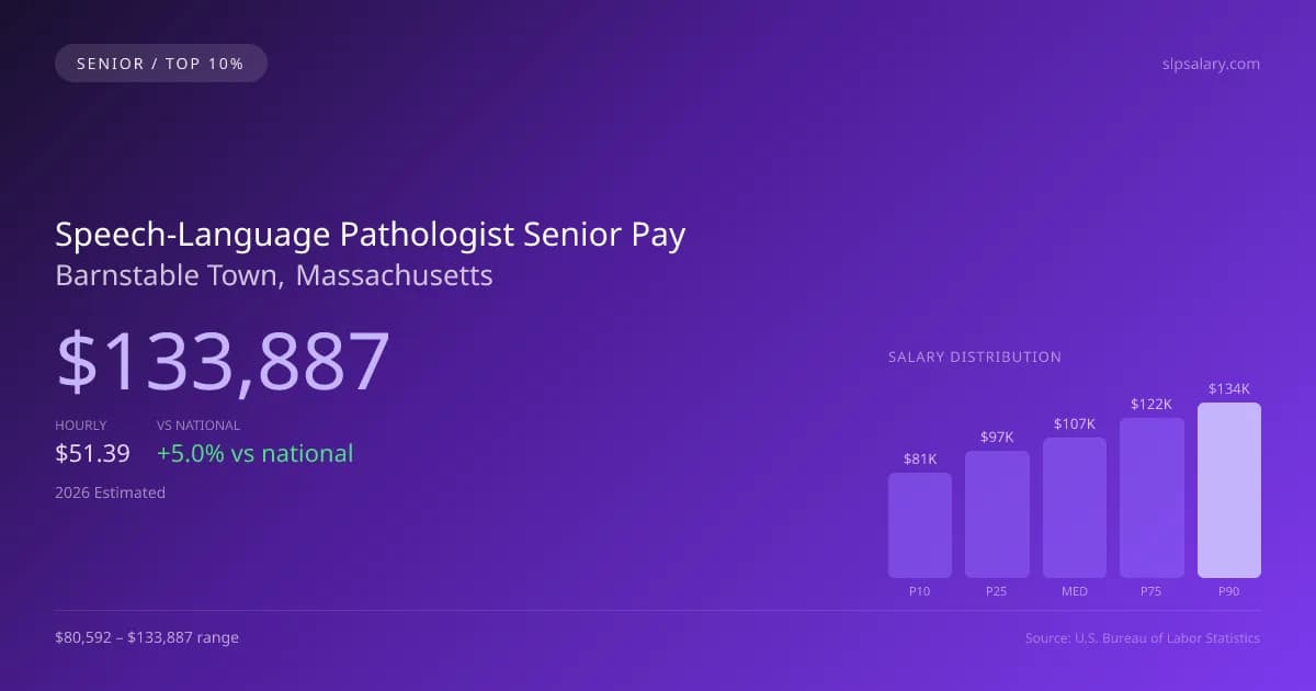 Speech-Language Pathologist Senior Salary in Barnstable Town, MA — 2026 est., based on 2025 BLS
