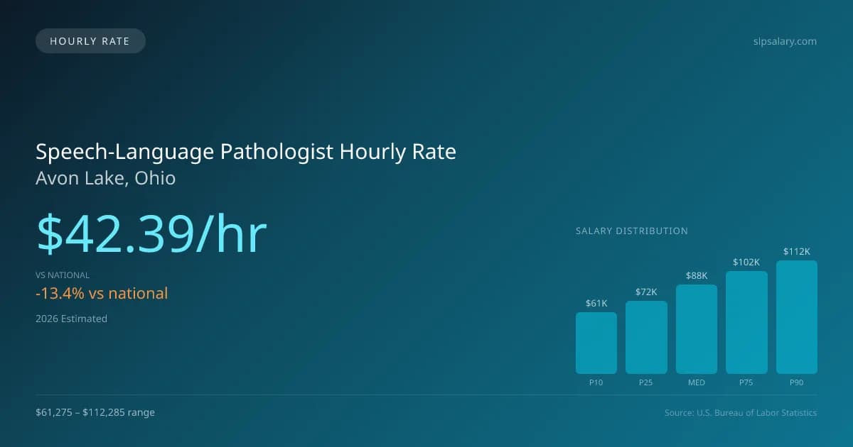 Speech-Language Pathologist Hourly Rate in Avon Lake, OH — 2026 est., based on 2025 BLS