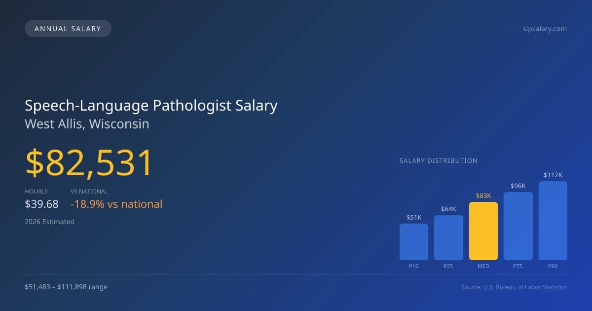 Speech-Language Pathologist Salary in West Allis, WI — 2026 est., based on 2025 BLS
