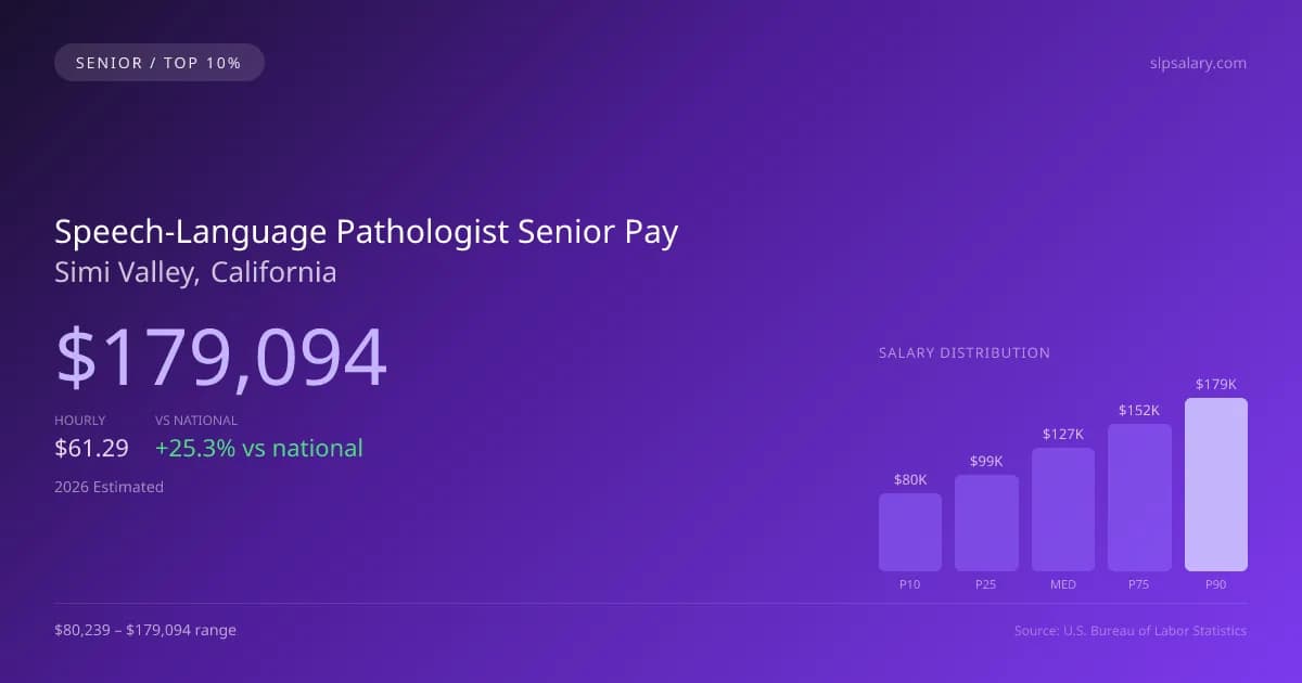 Speech-Language Pathologist Senior Salary in Simi Valley, CA — 2026 est., based on 2025 BLS