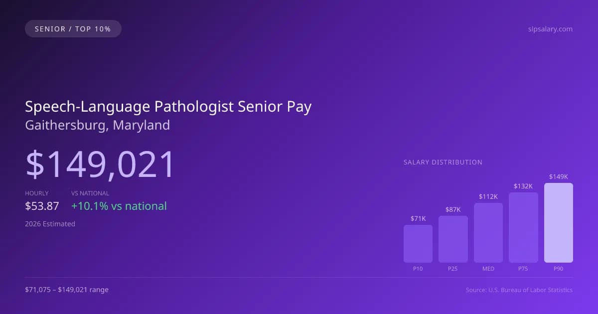 Speech-Language Pathologist Senior Salary in Gaithersburg, MD — 2026 est., based on 2025 BLS