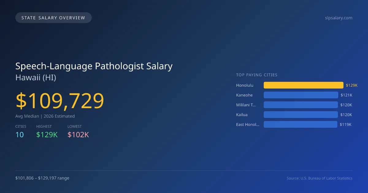 Speech-Language Pathologist Salary in Hawaii - 2025 BLS Data Infographic