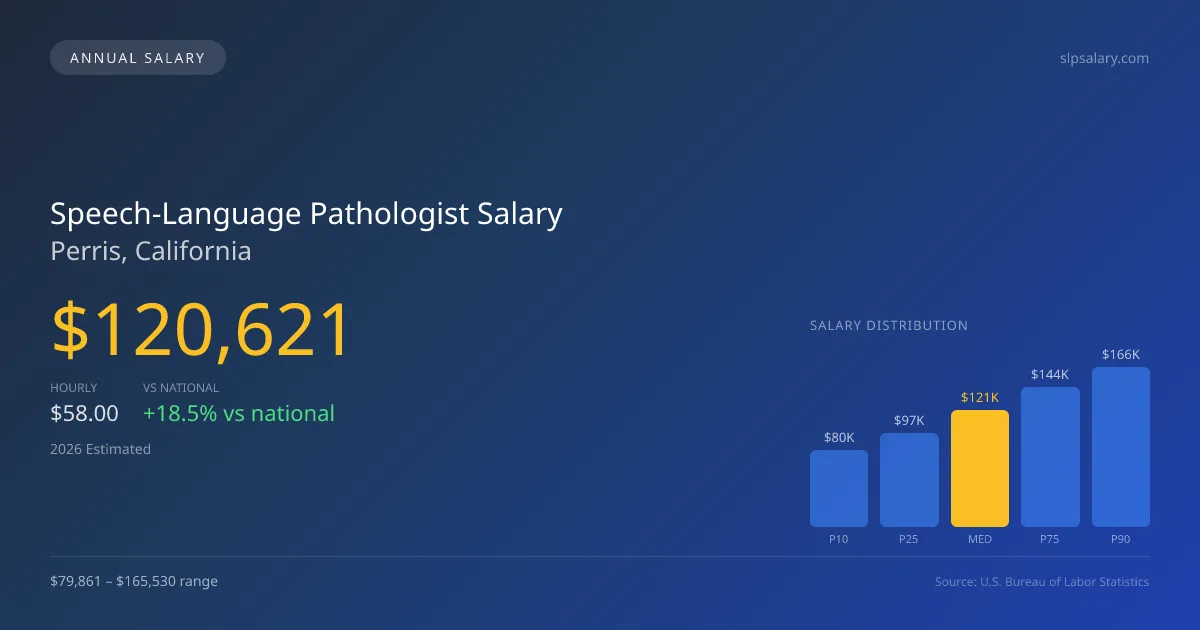 Speech-Language Pathologist Salary in Perris, CA — 2026 est., based on 2025 BLS