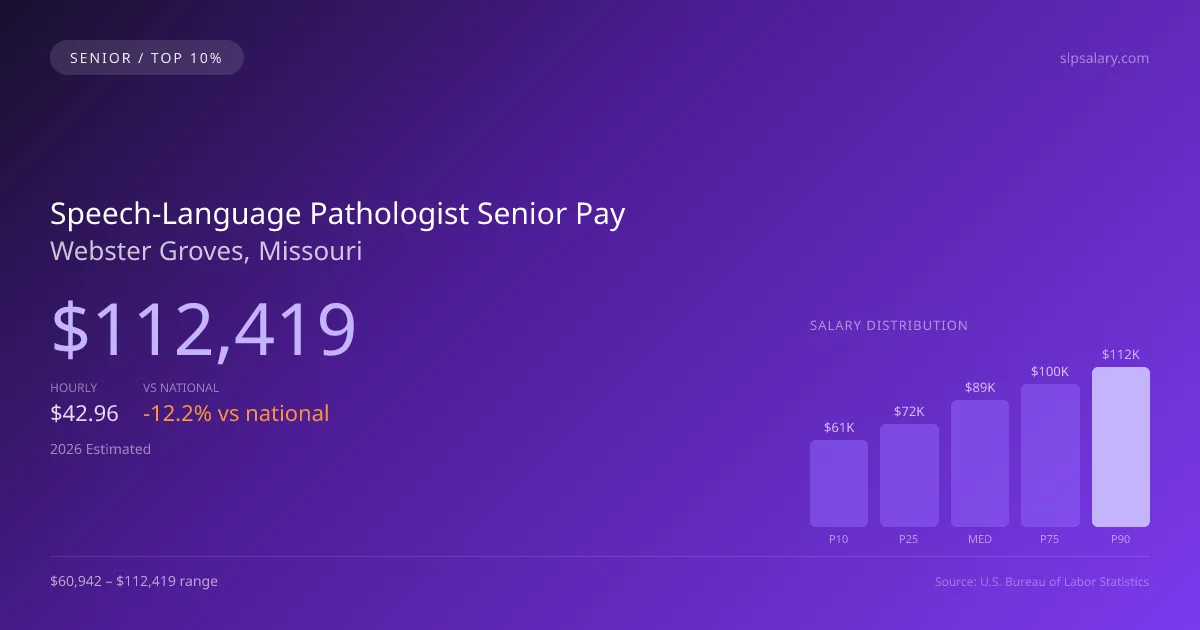 Speech-Language Pathologist Senior Salary in Webster Groves, MO — 2026 est., based on 2025 BLS