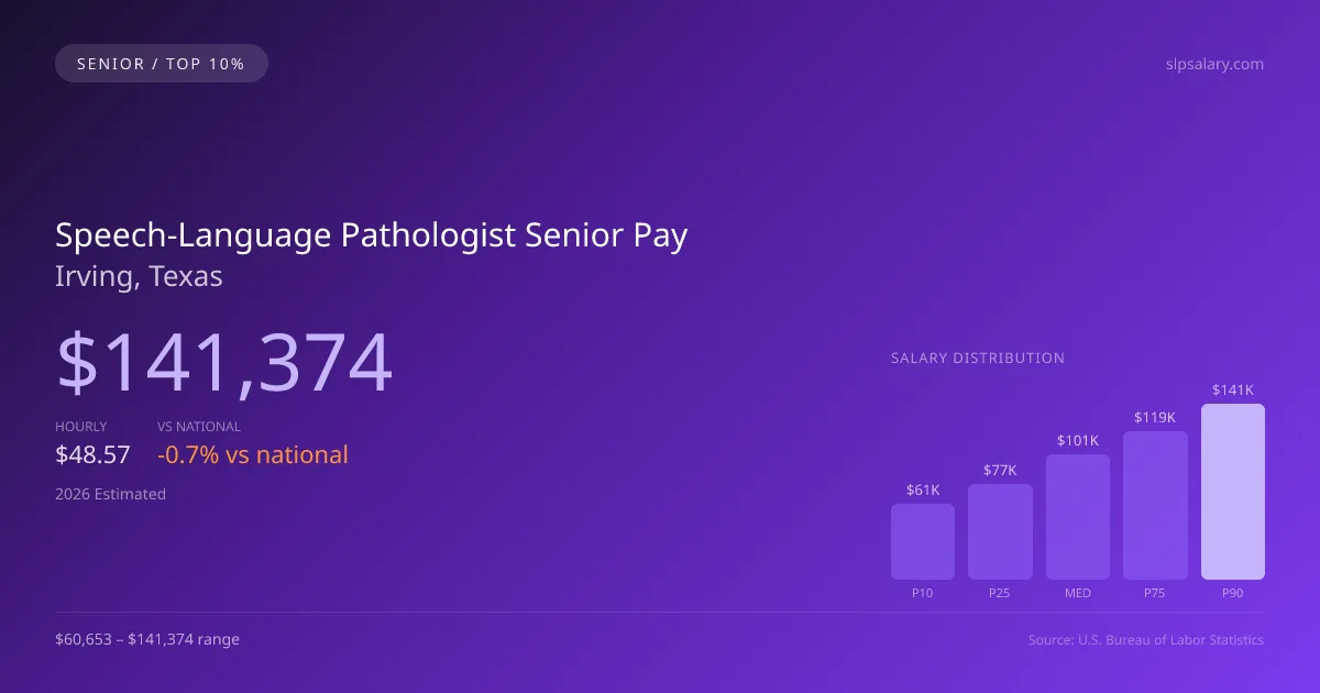 Speech-Language Pathologist Senior Salary in Irving, TX — 2026 est., based on 2025 BLS